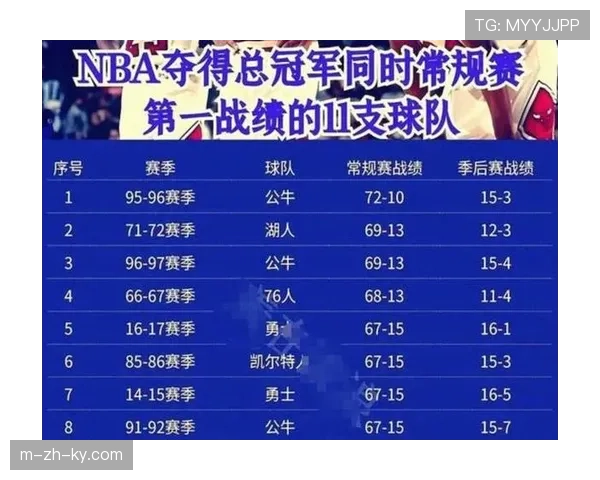 湖人森林狼火箭三队战绩相同 相互交锋记录成排位关键依据