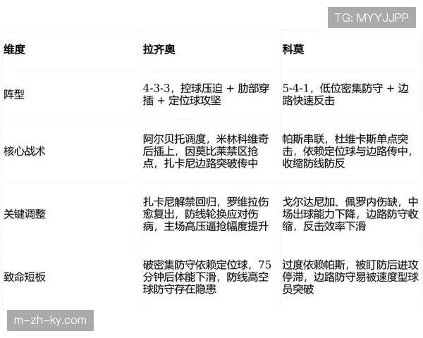 巴黎节奏掌控与轮休优势 赛程管理成战术博弈延伸维度